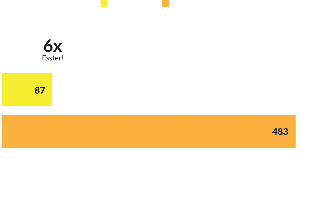 XiP桌面3D打印机vs Form 3+桌面3D打印机引擎块速度比较