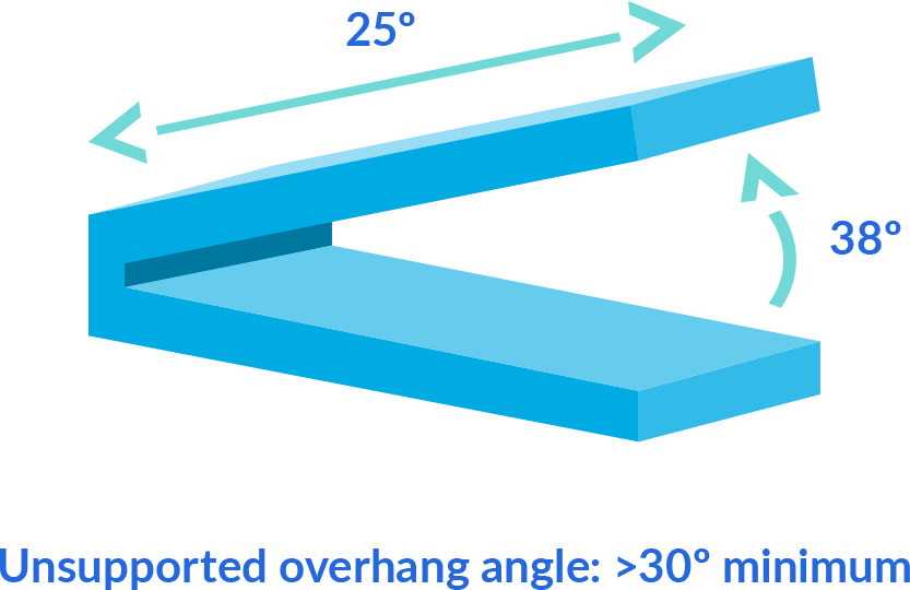 Angled Overhang in 3D Printing